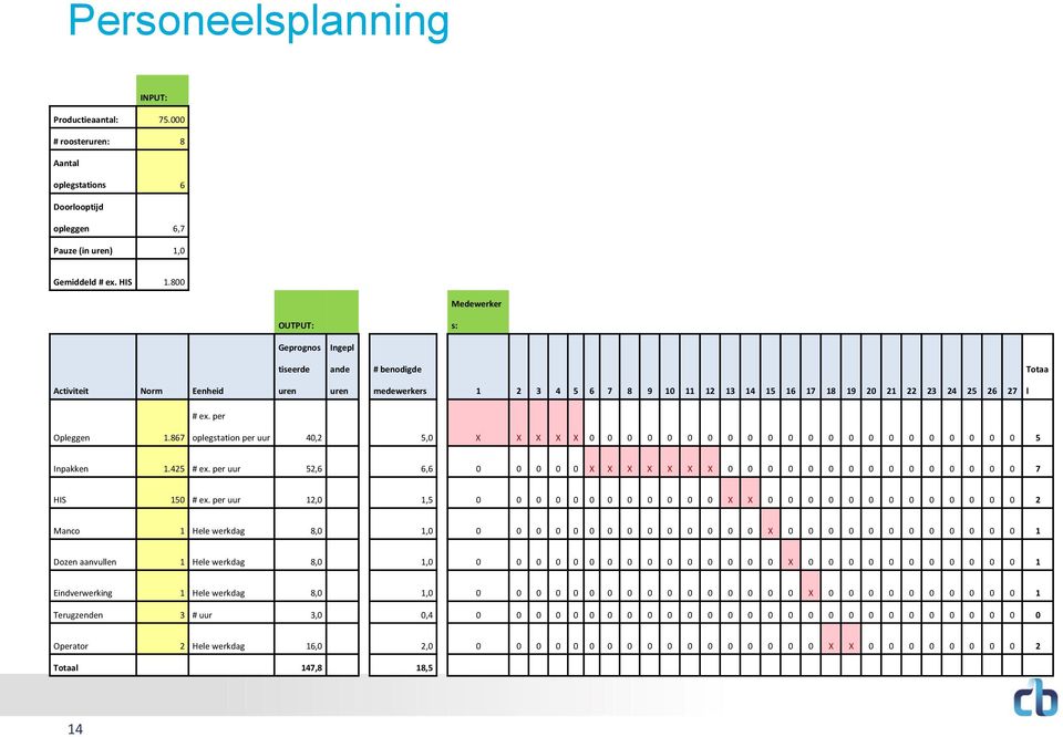 per Opleggen 1.867 oplegstation per uur 40,2 5,0 X X X X X 0 0 0 0 0 0 0 0 0 0 0 0 0 0 0 0 0 0 0 0 0 0 5 Inpakken 1.425 # ex.