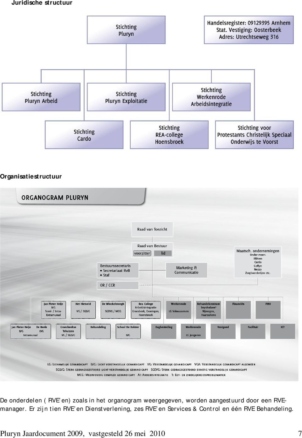 Er zijn tien RVE en Dienstverlening, zes RVE en Services & Control en