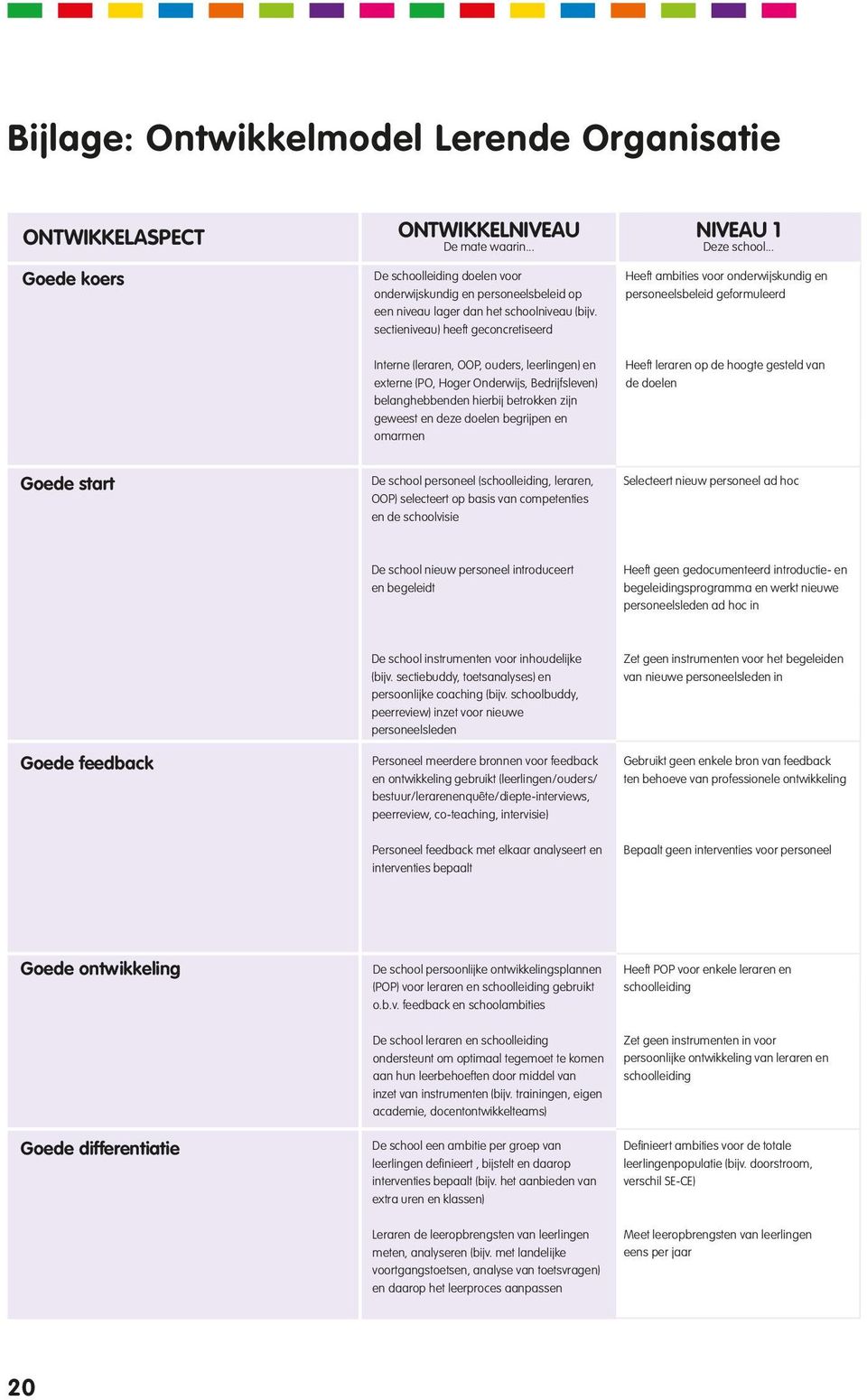 sectieniveau) heeft geconcretiseerd Interne (leraren, OOP, ouders, leerlingen) en externe (PO, Hoger Onderwijs, Bedrijfsleven) belanghebbenden hierbij betrokken zijn geweest en deze doelen begrijpen