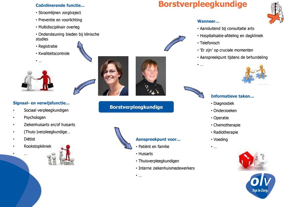 behandeling Signaal- en verwijsfunctie Sociaal verpleegkundigen Psychologen Ziekenhuisarts en/of huisarts (Thuis-)verpleegkundige Diëtist Rookstopkliniek Borstverpleegkundige