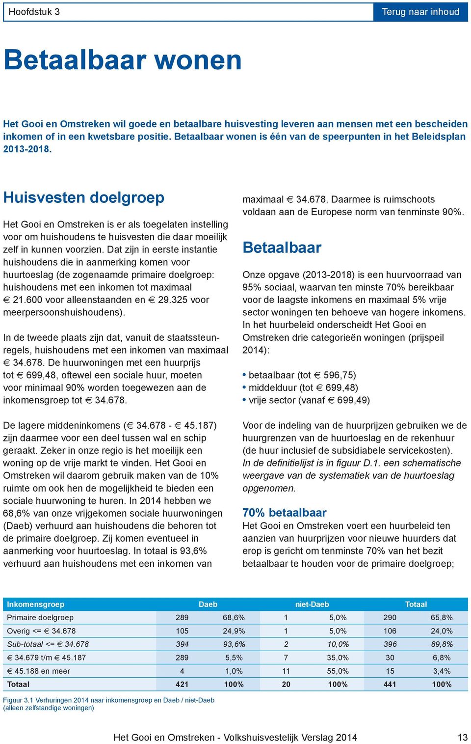 Huisvesten doelgroep Het Gooi en Omstreken is er als toegelaten instelling voor om huishoudens te huisvesten die daar moeilijk zelf in kunnen voorzien.