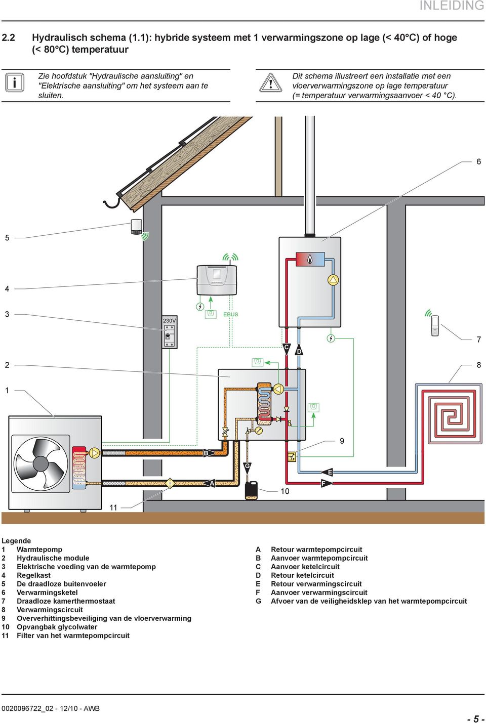 Elektrsche voedng van de warmtepomp 4 Regelkast 5 De draadloze butenvoeler 6 Verwarmngsketel 7 Draadloze kamerthermostaat 8 Verwarmngscrcut 9 Oververhttngsbevelgng van de vloerverwarmng 0 Opvangbak