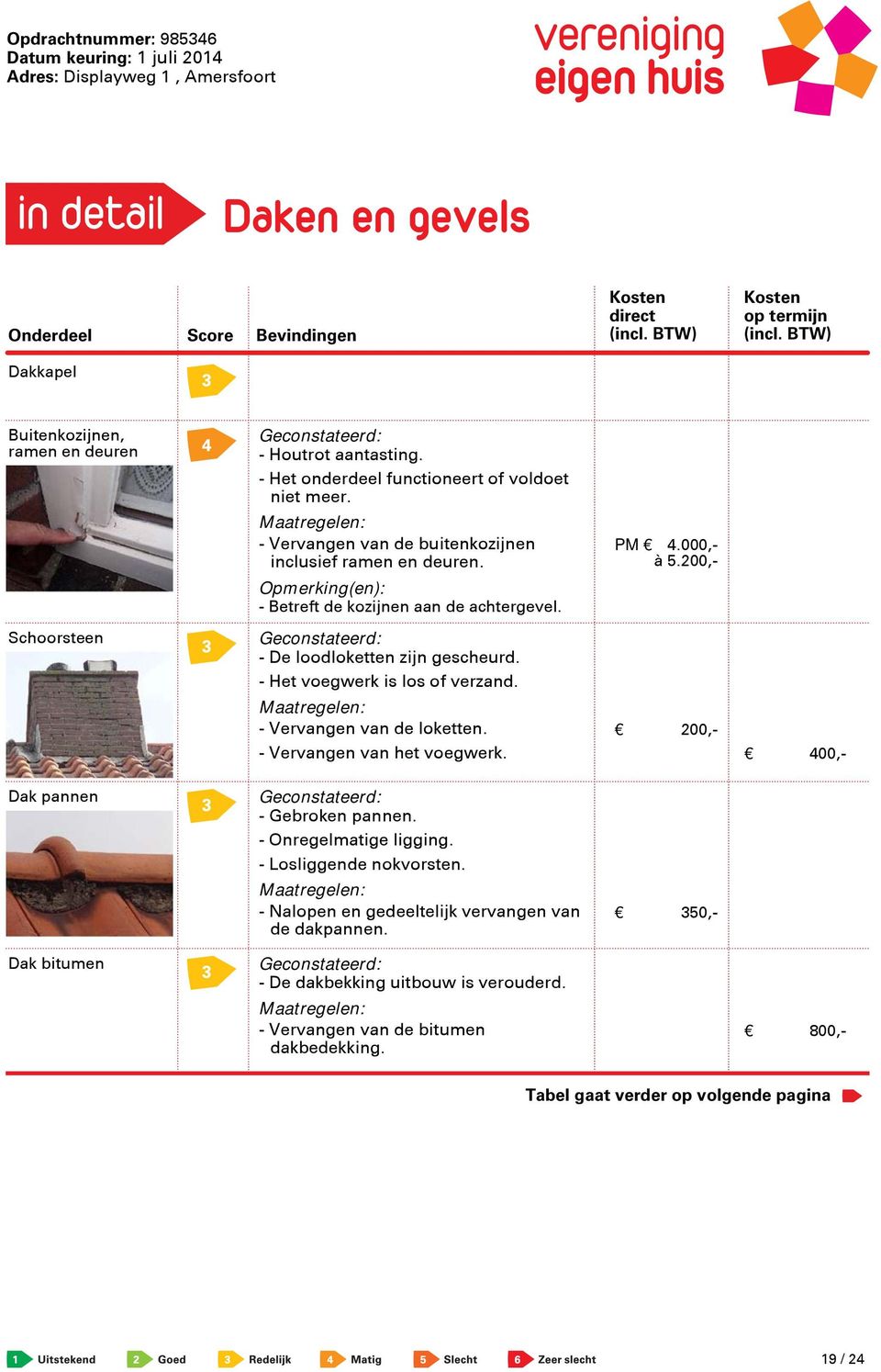 - Het voegwerk is los of verzand. - Vervangen van de loketten. 200,- - Vervangen van het voegwerk. 400,- Dak pannen - Gebroken pannen. - Onregelmatige ligging.