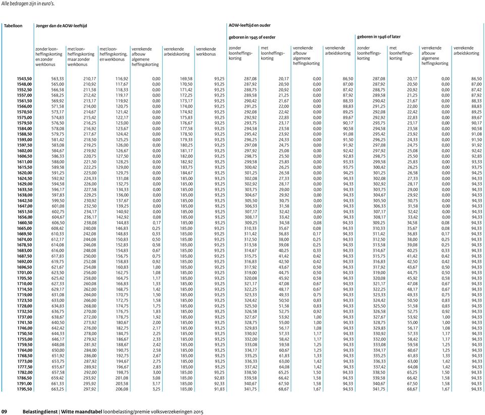 1561,50 569,92 213,17 119,92 0,00 173,17 93,25 290,42 21,67 0,00 88,33 290,42 21,67 0,00 88,33 1566,00 571,58 214,00 120,75 0,00 174,00 93,25 291,25 22,00 0,00 88,83 291,25 22,00 0,00 88,83 1570,50