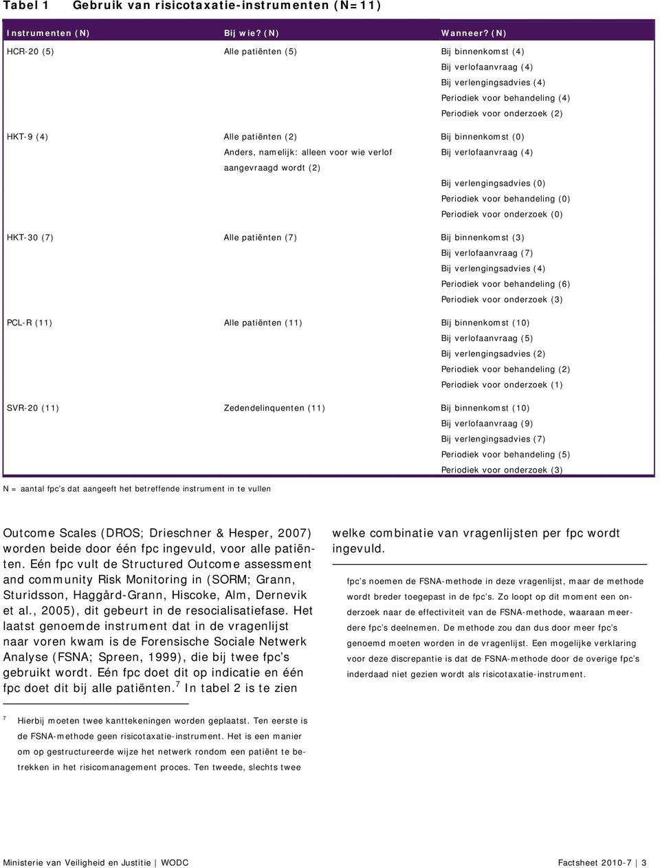 binnenkomst (0) Anders, namelijk: alleen voor wie verlof aangevraagd wordt (2) Bij verlofaanvraag (4) Bij verlengingsadvies (0) Periodiek voor behandeling (0) Periodiek voor onderzoek (0) HKT-30 (7)