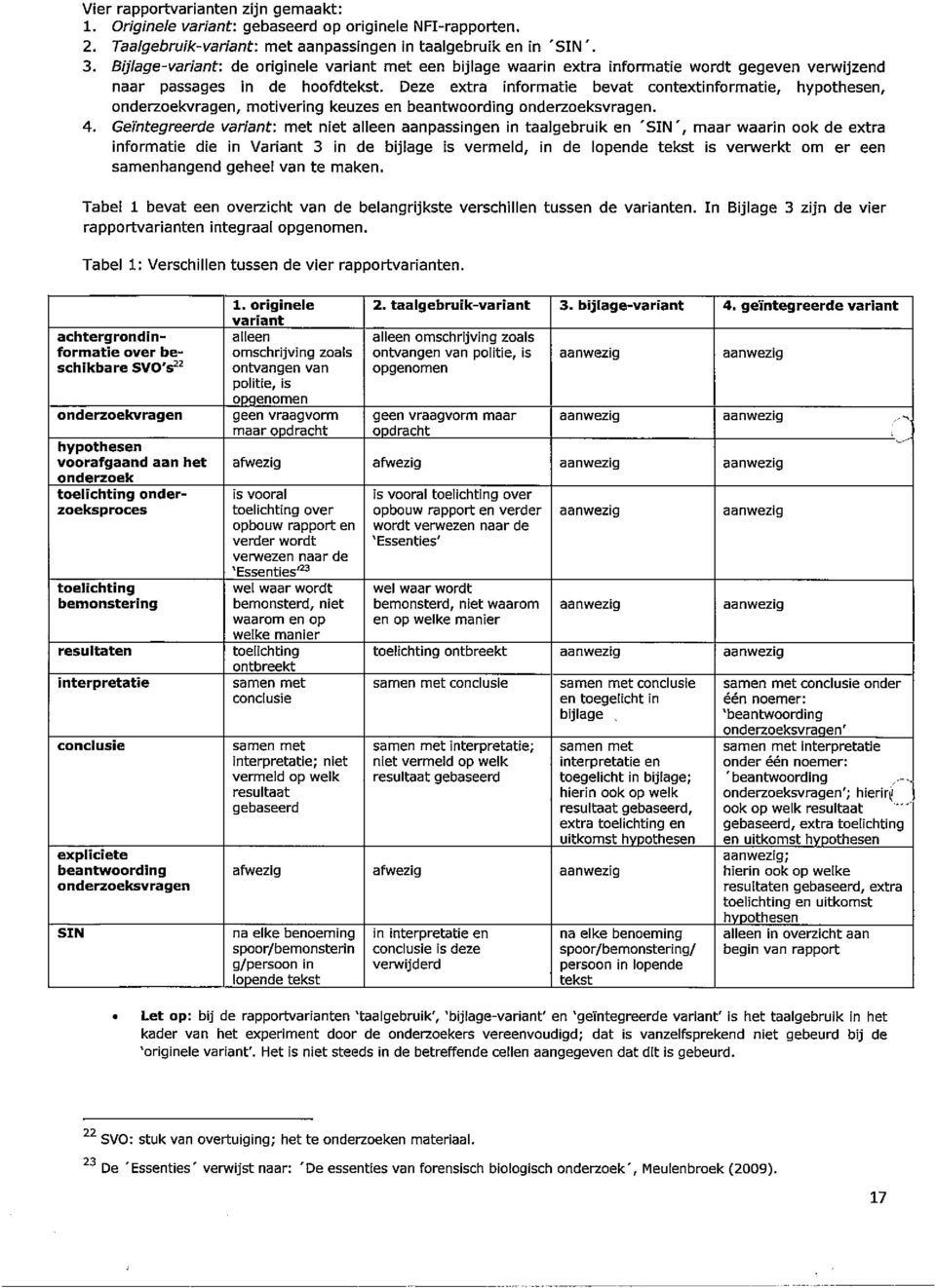 Deze extra informatie bevat contextinformatie, hypothesen, onderzoekvragen, motivering keuzes en beantwoording onderzoeksvragen. 4.