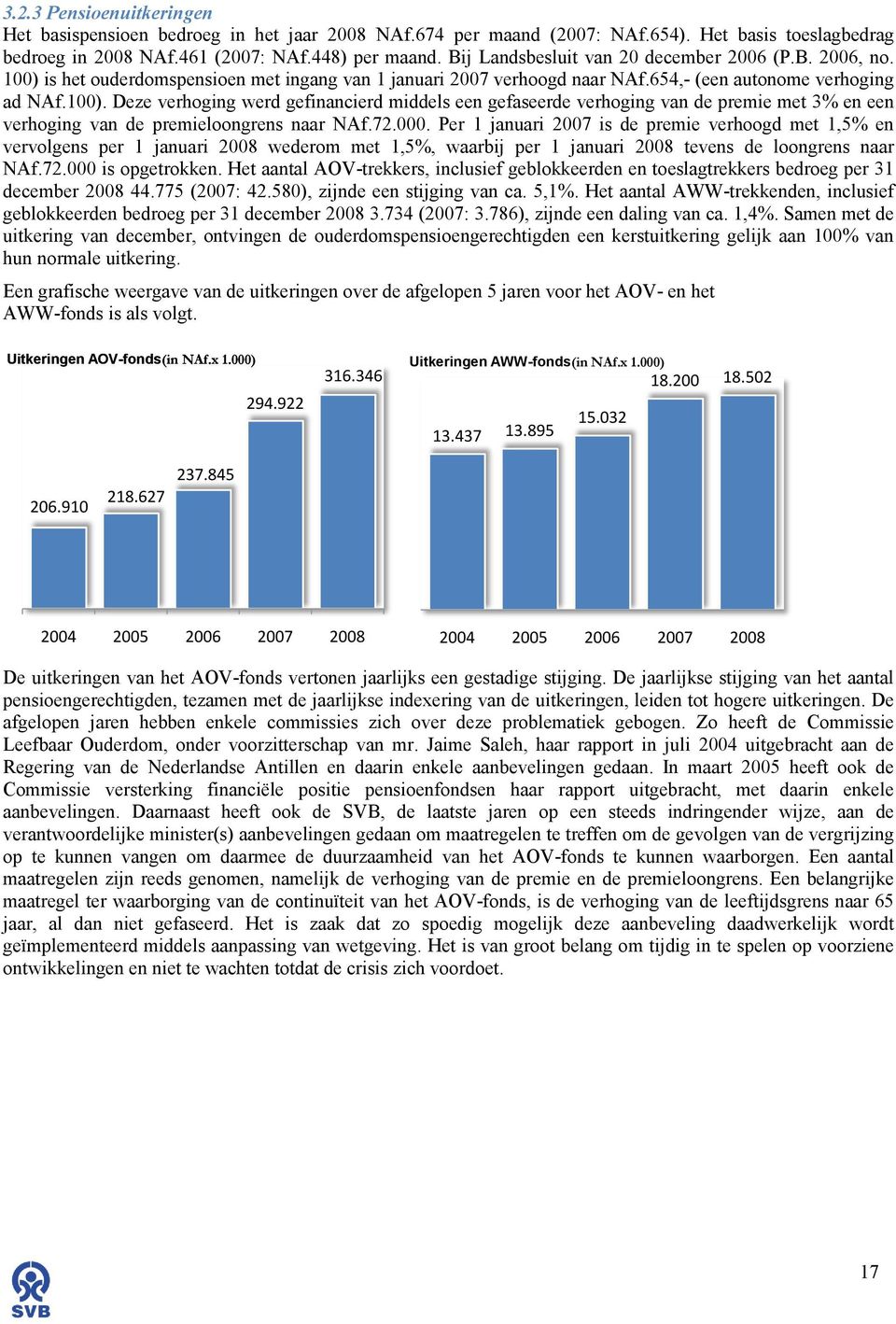 72.000. Per 1 januari 2007 is de premie verhoogd met 1,5% en vervolgens per 1 januari 2008 wederom met 1,5%, waarbij per 1 januari 2008 tevens de loongrens naar NAf.72.000 is opgetrokken.