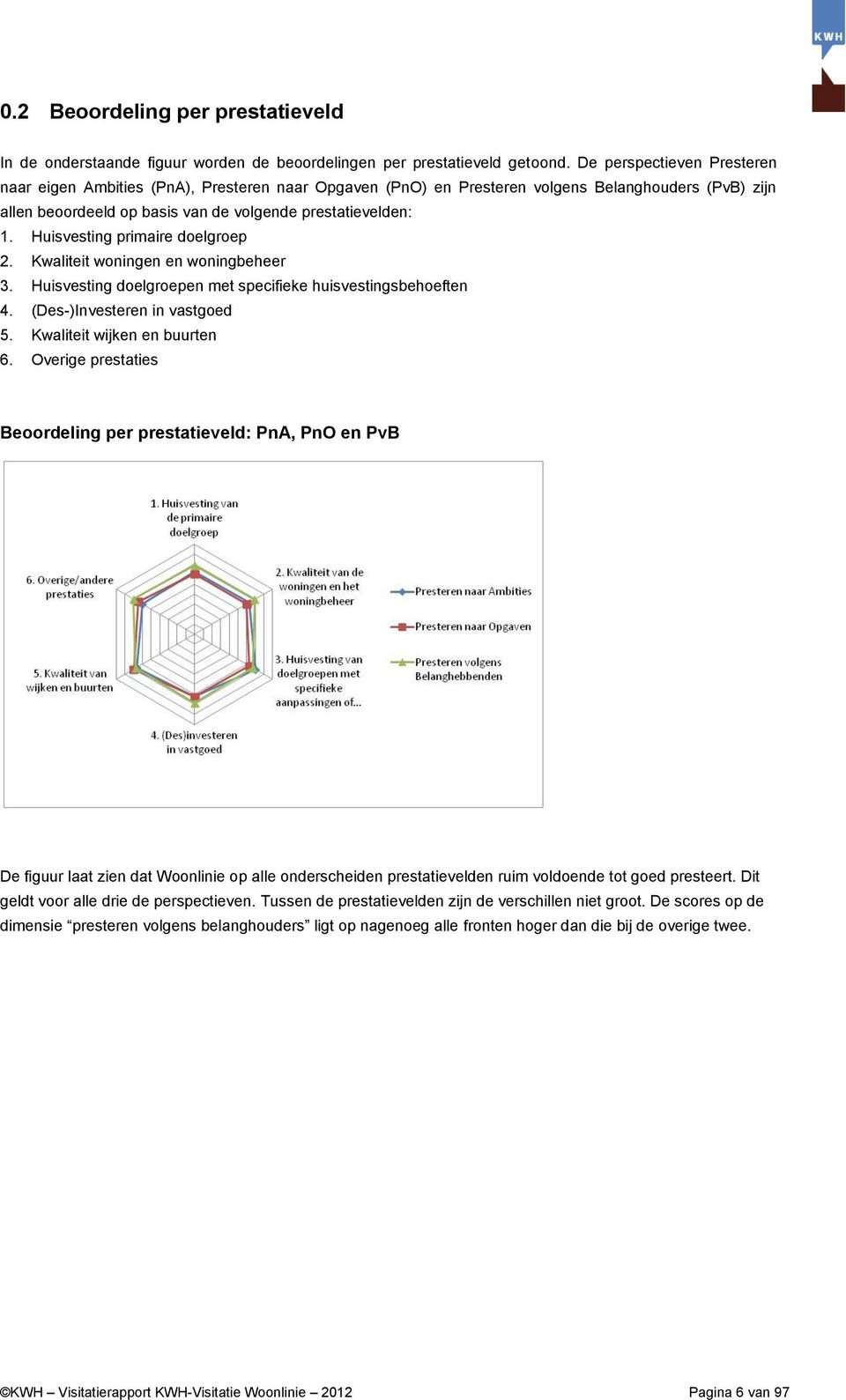 Huisvesting primaire doelgroep 2. Kwaliteit woningen en woningbeheer 3. Huisvesting doelgroepen met specifieke huisvestingsbehoeften 4. (Des-)Investeren in vastgoed 5. Kwaliteit wijken en buurten 6.