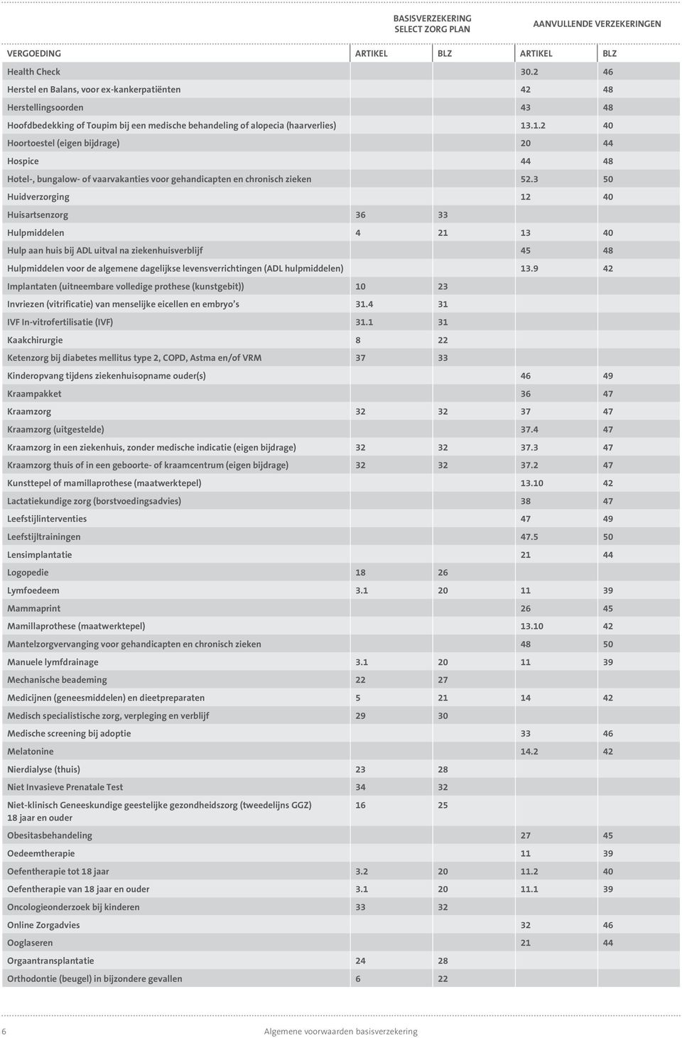 .1.2 40 Hoortoestel (eigen bijdrage) 20 44 Hospice 44 48 Hotel-, bungalow- of vaarvakanties voor gehandicapten en chronisch zieken 52.