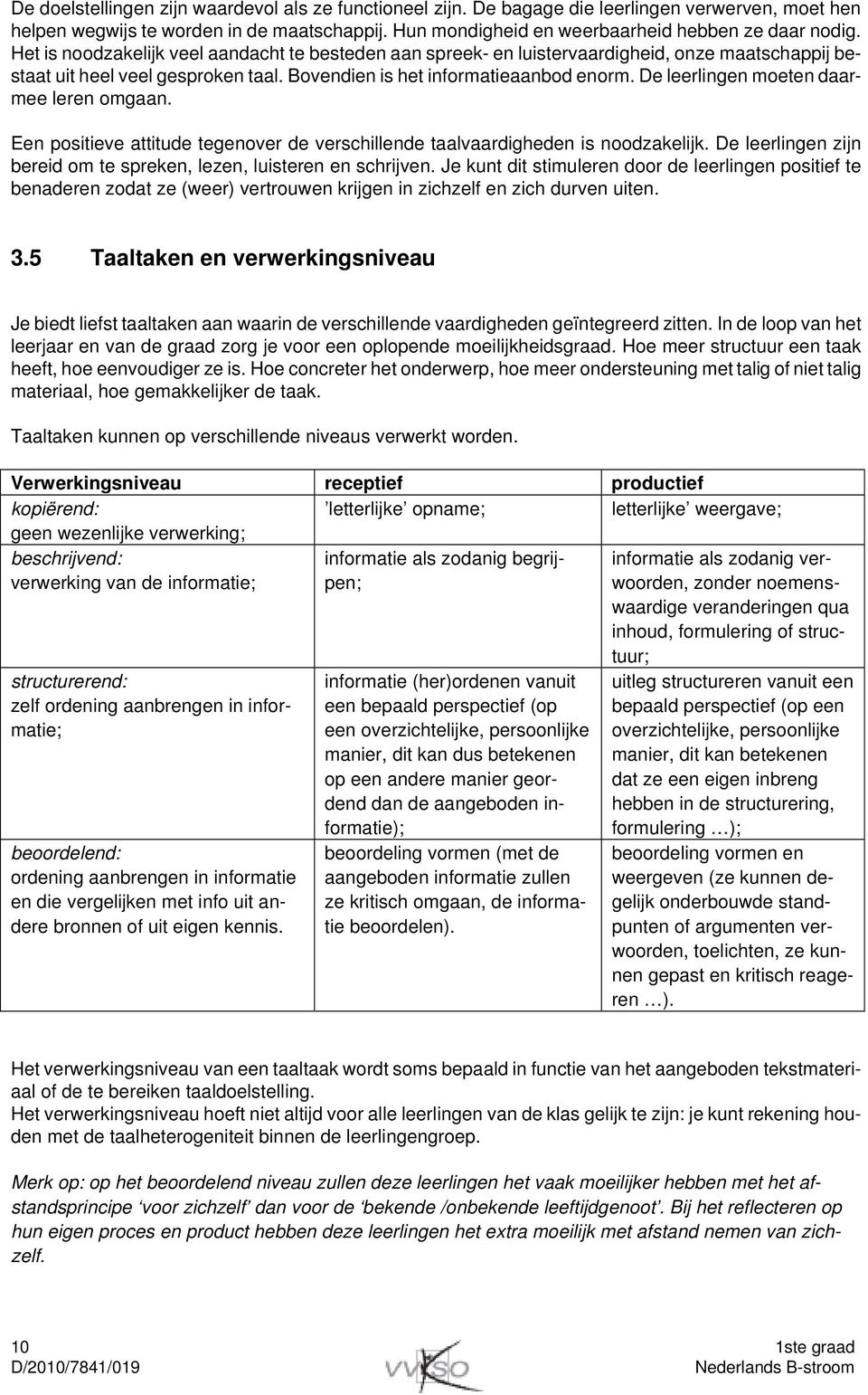 De leerlingen moeten daarmee leren omgaan. Een positieve attitude tegenover de verschillende taalvaardigheden is noodzakelijk. De leerlingen zijn bereid om te spreken, lezen, luisteren en schrijven.