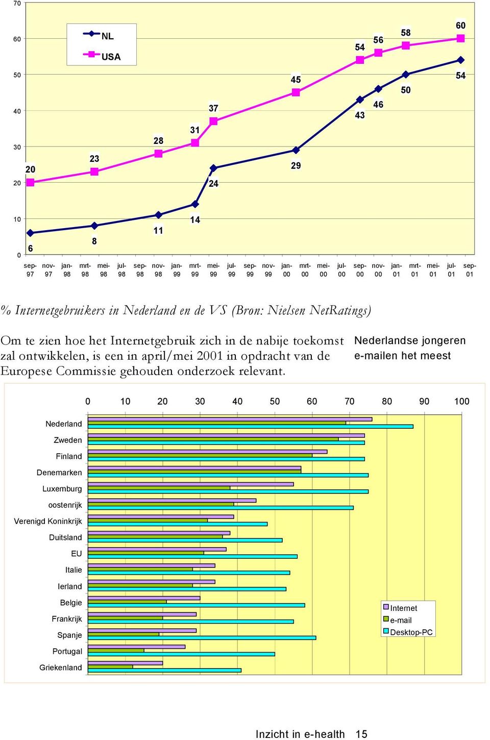 in de nabije toekomst zal ontwikkelen, is een in april/mei 2001 in opdracht van de Europese Commissie gehouden onderzoek relevant.