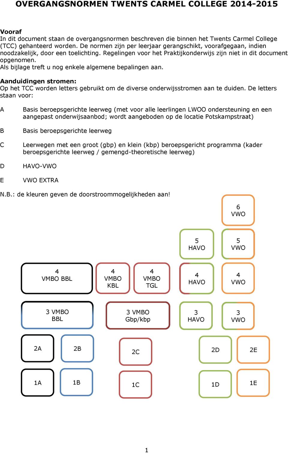Als bijlage treft u nog enkele algemene bepalingen aan. Aanduidingen stromen: Op het TCC worden letters gebruikt om de diverse onderwijsstromen aan te duiden.