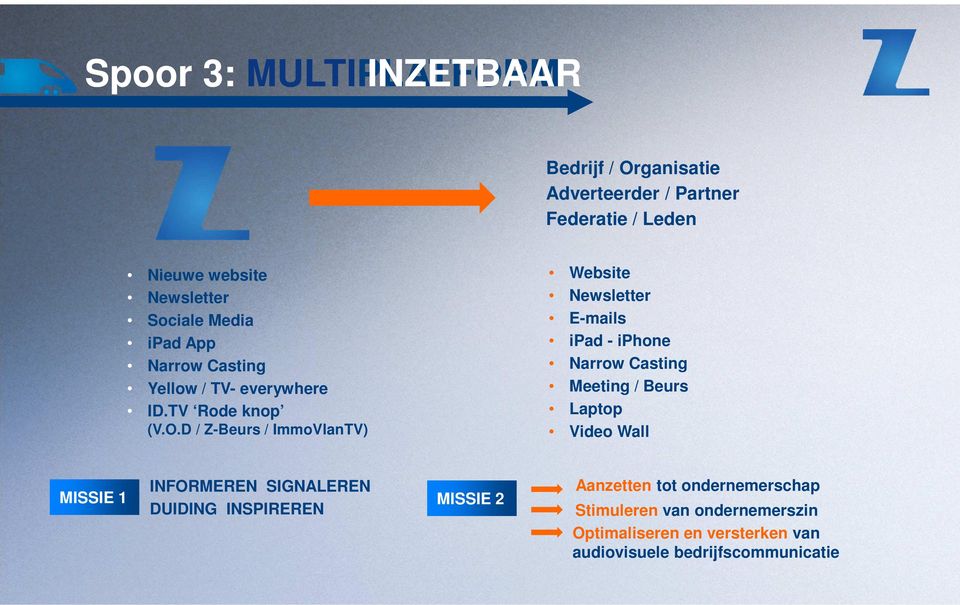 D / Z-Beurs / ImmoVlanTV) Website Newsletter E-mails ipad - iphone Narrow Casting Meeting / Beurs Laptop Video Wall MISSIE 1