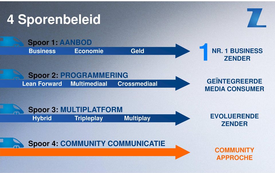 Crossmediaal GEÏNTEGREERDE MEDIA CONSUMER Spoor 3: