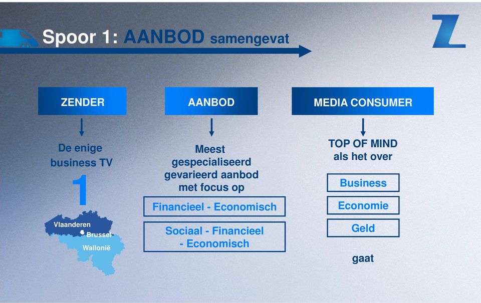 gespecialiseerd gevarieerd aanbod met focus op Financieel -