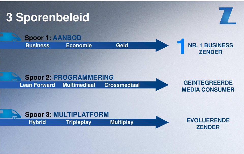 Multimediaal Crossmediaal GEÏNTEGREERDE MEDIA