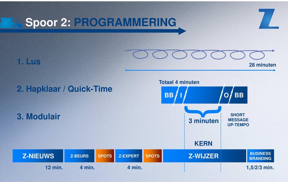 Modulair 3 minuten SHORT MESSAGE UP-TEMPO Z-NIEUWS Z-BEURS
