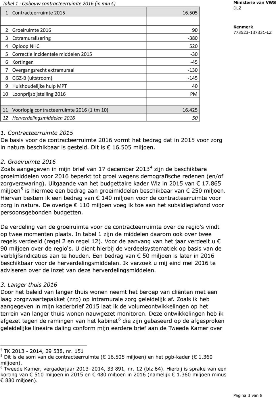 Huishoudelijke hulp MPT 40 10 Loonprijsbijstelling 2016 PM 11 Voorlopig contracteerruimte 2016 (1 tm 10) 16.425 12 Herverdelingsmiddelen 2016 50 1.