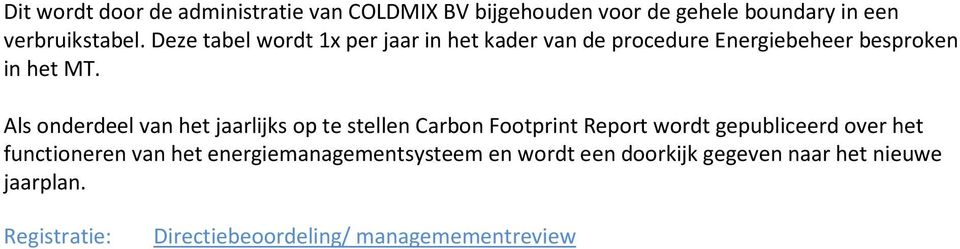 Als onderdeel van het jaarlijks op te stellen Carbon Footprint Report wordt gepubliceerd over het functioneren