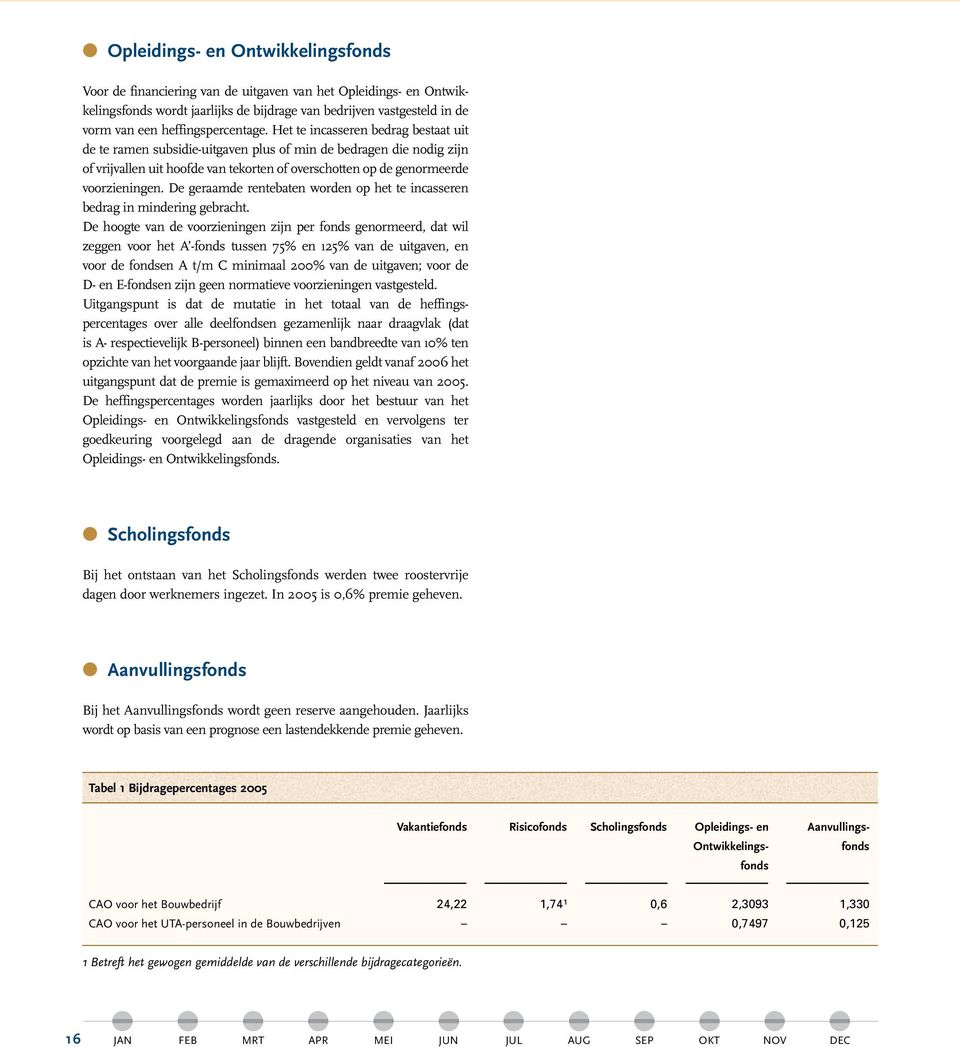 Het te incasseren bedrag bestaat uit de te ramen subsidie-uitgaven plus of min de bedragen die nodig zijn of vrijvallen uit hoofde van tekorten of overschotten op de genormeerde voorzieningen.