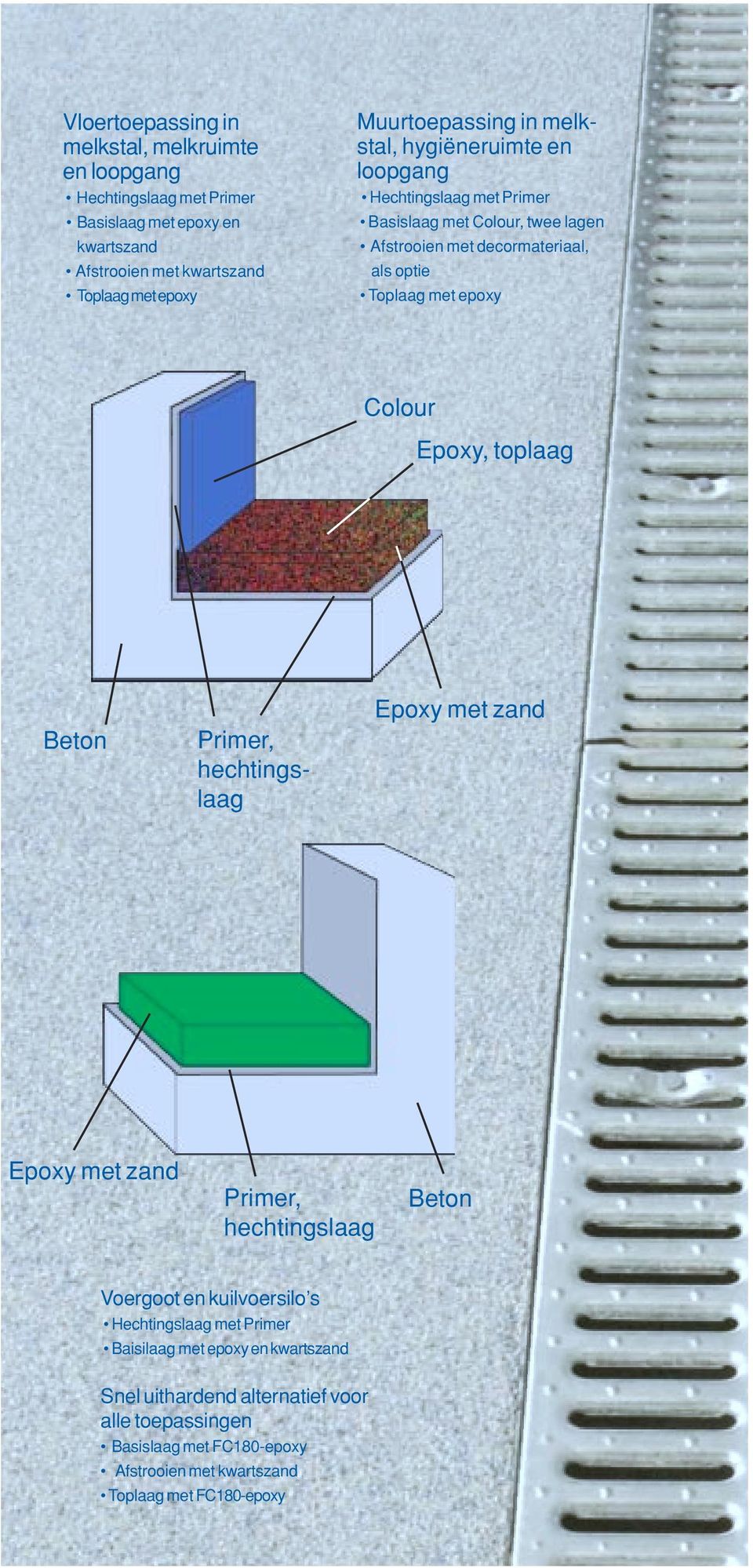 met epoxy Colour Epoxy, toplaag Beton Primer, hechtingslaag Epoxy met zand Epoxy met zand Primer, hechtingslaag Beton Voergoot en kuilvoersilo s Hechtingslaag