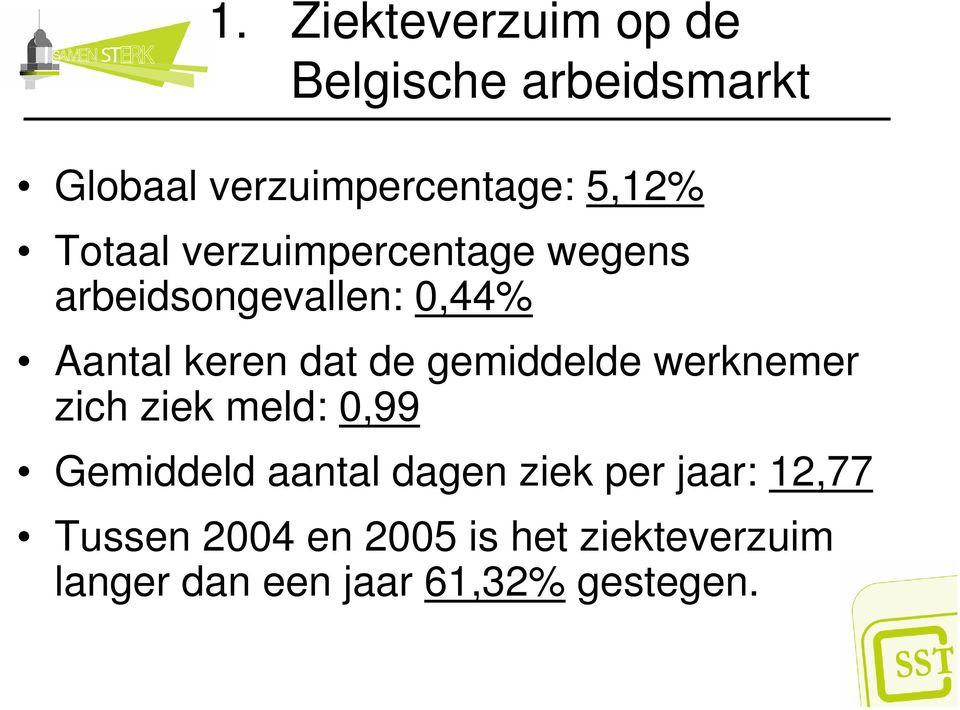 gemiddelde werknemer zich ziek meld: 0,99 Gemiddeld aantal dagen ziek per jaar: