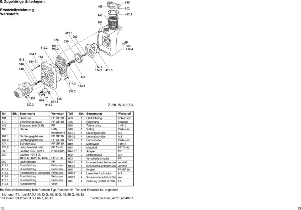 1 1 Dichtungsgehäuse PP GF 30 554.2 4 Unterlegscheibe A 2 161.2 1 Dichtungsgehäuse PP GF 30 595 * 1 Gummipuffer Perbunan 174.1 1 Spiraleinsatz PP GF 30 819 1 Motorwelle 1.0543 174.