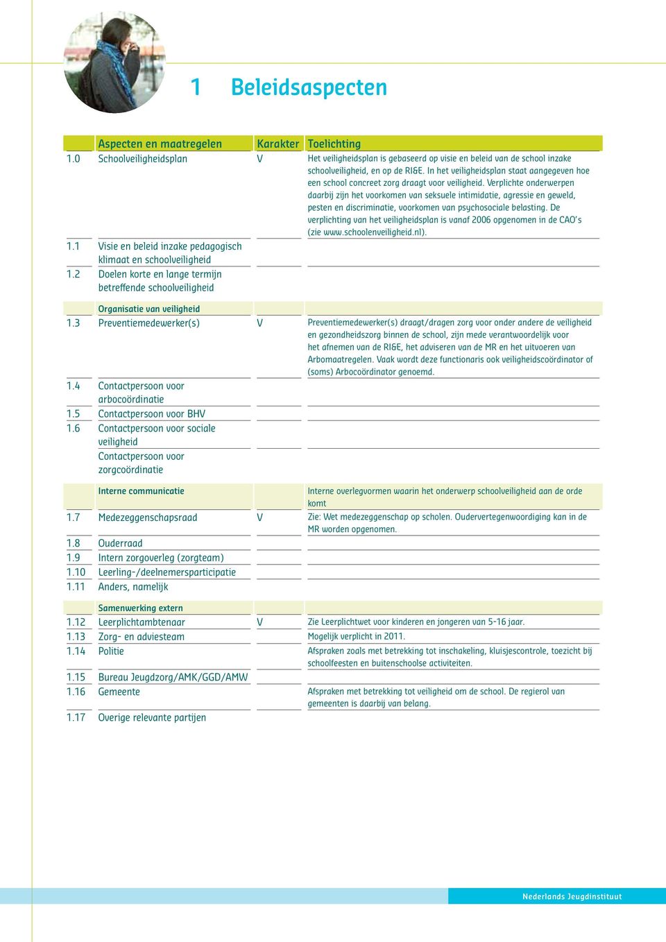 erplichte onderwerpen daarbij zijn het voorkomen van seksuele intimidatie, agressie en geweld, pesten en discriminatie, voorkomen van psychosociale belasting.