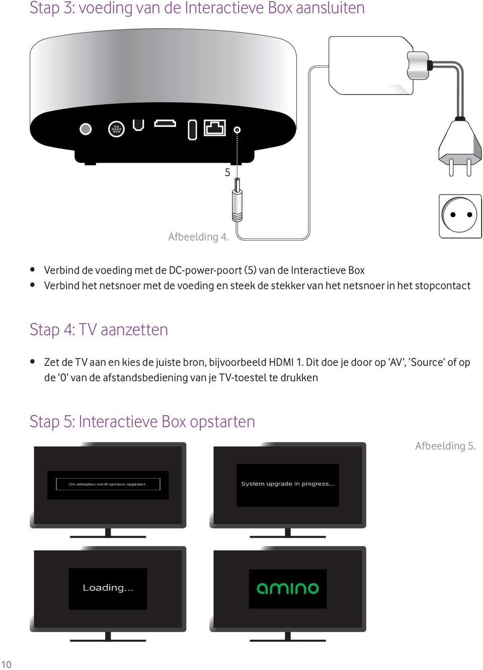 de stekker van het netsnoer in het stopcontact Stap 4: TV aanzetten Zet de TV aan en kies de juiste bron,