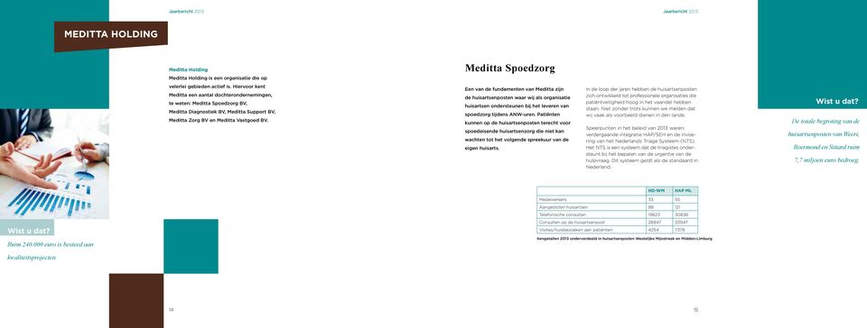 Een van de fundamenten van Meditta zijn de huisartsenposten waar wij als organisatie huisartsen ondersteunen bij het leveren van spoedzorg tijdens ANW-uren.