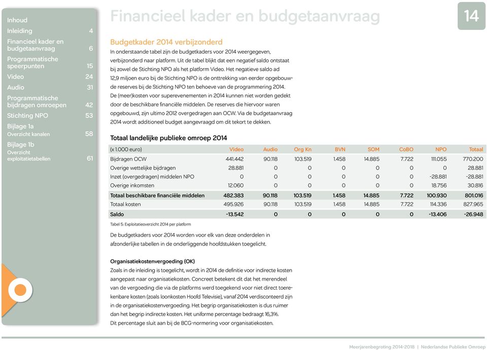 Het negatieve saldo ad 12,9 miljoen euro bij de Stichting NPO is de onttrekking van eerder opgebouwde reserves bij de Stichting NPO ten behoeve van de programmering 2014.