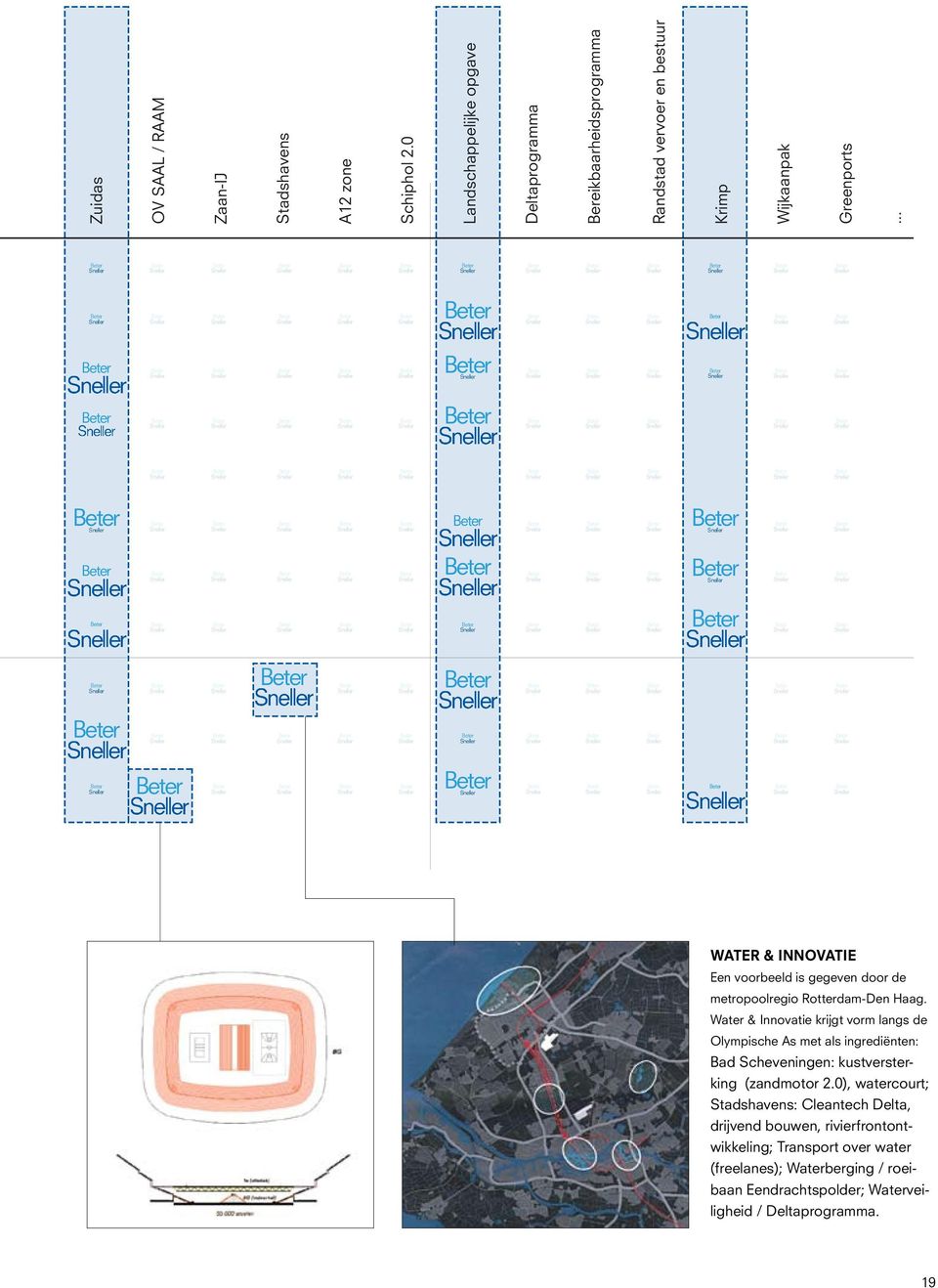 .. Water & Innovatie Een voorbeeld is gegeven door de metropoolregio Rotterdam-Den Haag.