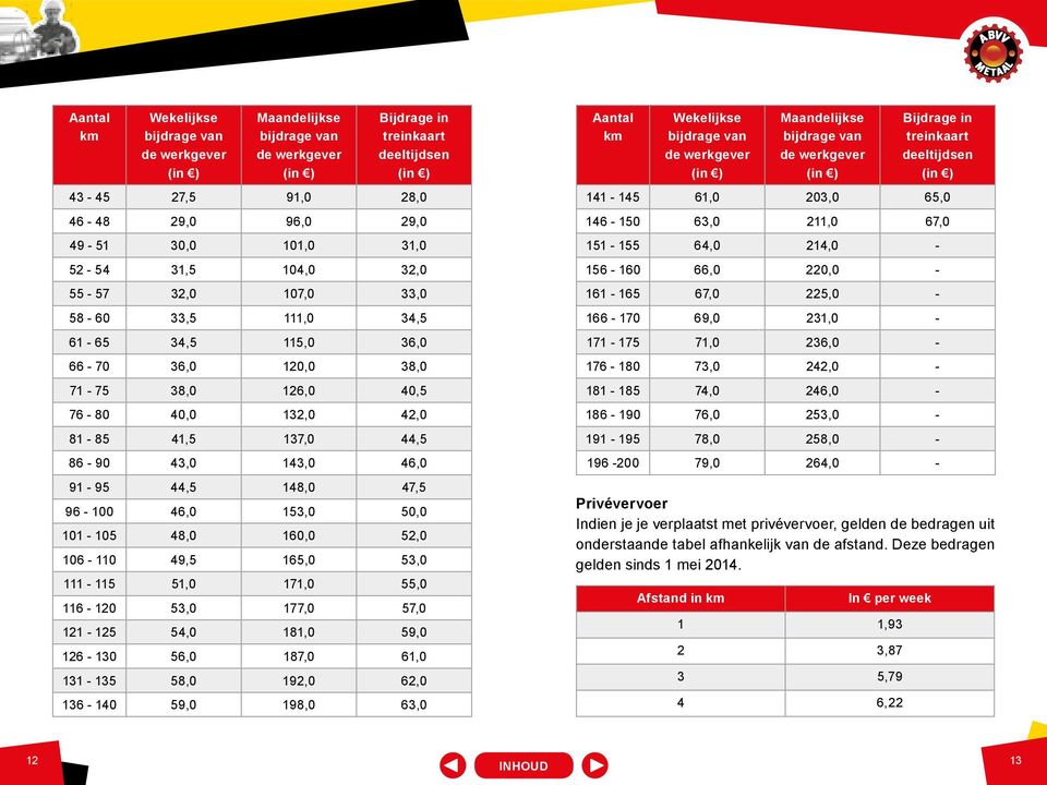 46,0 91-95 44,5 148,0 47,5 96-100 46,0 153,0 50,0 101-105 48,0 160,0 52,0 106-110 49,5 165,0 53,0 111-115 51,0 171,0 55,0 116-120 53,0 177,0 57,0 121-125 54,0 181,0 59,0 126-130 56,0 187,0 61,0