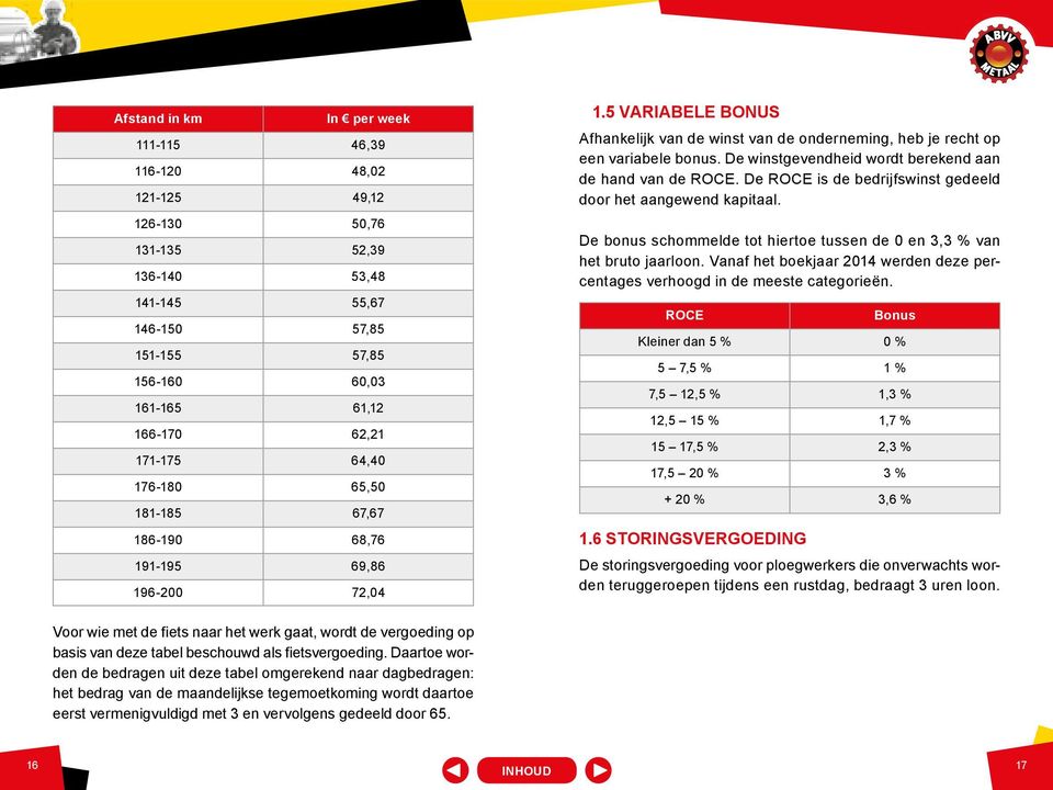 De winstgevendheid wordt berekend aan de hand van de ROCE. De ROCE is de bedrijfswinst gedeeld door het aangewend kapitaal. De bonus schommelde tot hiertoe tussen de 0 en 3,3 % van het bruto jaarloon.