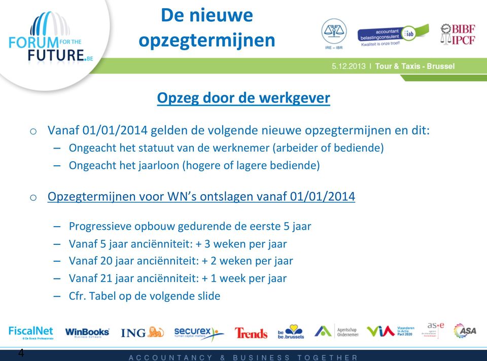 WN s ontslagen vanaf 01/01/2014 Progressieve opbouw gedurende de eerste 5 jaar Vanaf 5 jaar anciënniteit: + 3 weken per jaar