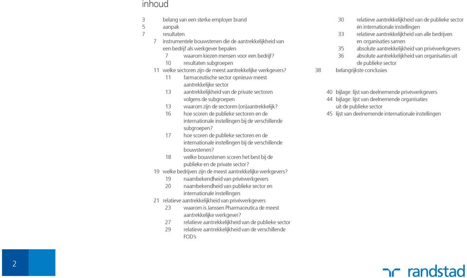 11 farmaceutische sector opnieuw meest aantrekkelijke sector 13 aantrekkelijkheid van de private sectoren volgens de subgroepen 13 waarom zijn de sectoren (on)aantrekkelijk?