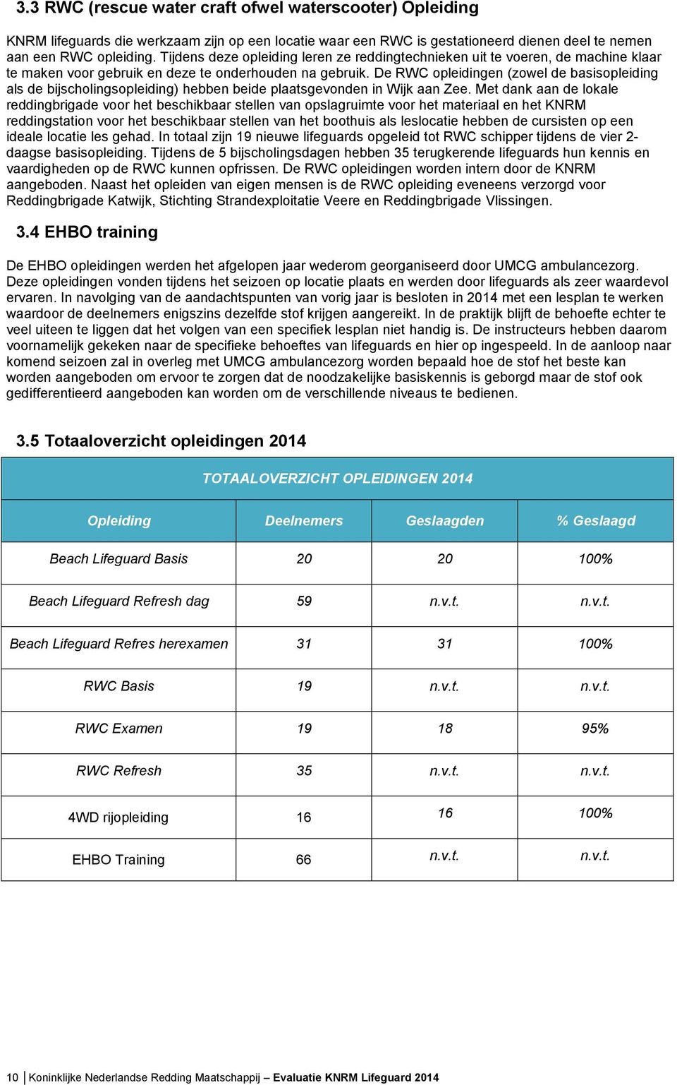 De RWC opleidingen (zowel de basisopleiding als de bijscholingsopleiding) hebben beide plaatsgevonden in Wijk aan Zee.