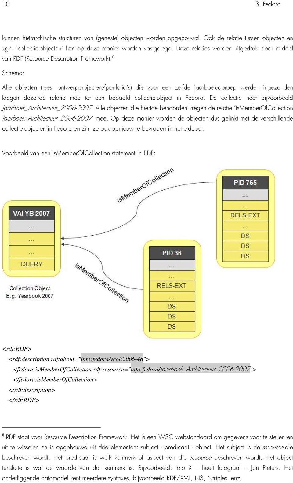 8 Schema: Alle objecten (lees: ontwerpprojecten/portfolio s) die voor een zelfde jaarboek-oproep werden ingezonden kregen dezelfde relatie mee tot een bepaald collectie-object in Fedora.