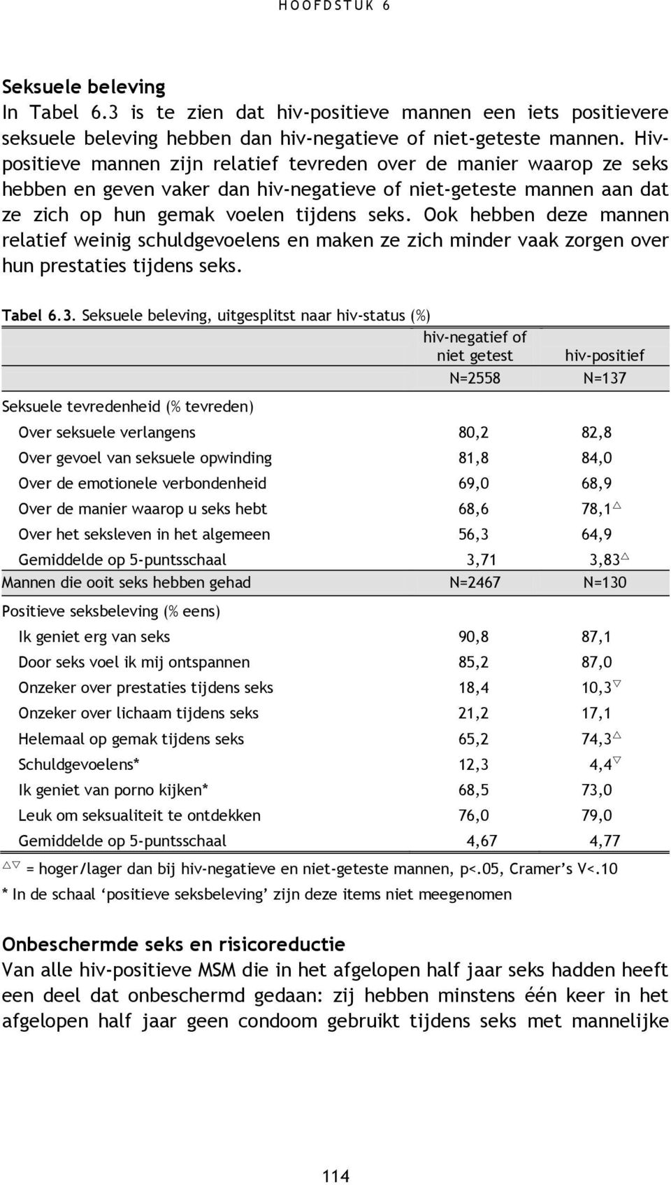 Ook hebben deze mannen relatief weinig schuldgevoelens en maken ze zich minder vaak zorgen over hun prestaties tijdens seks. Tabel 6.3.