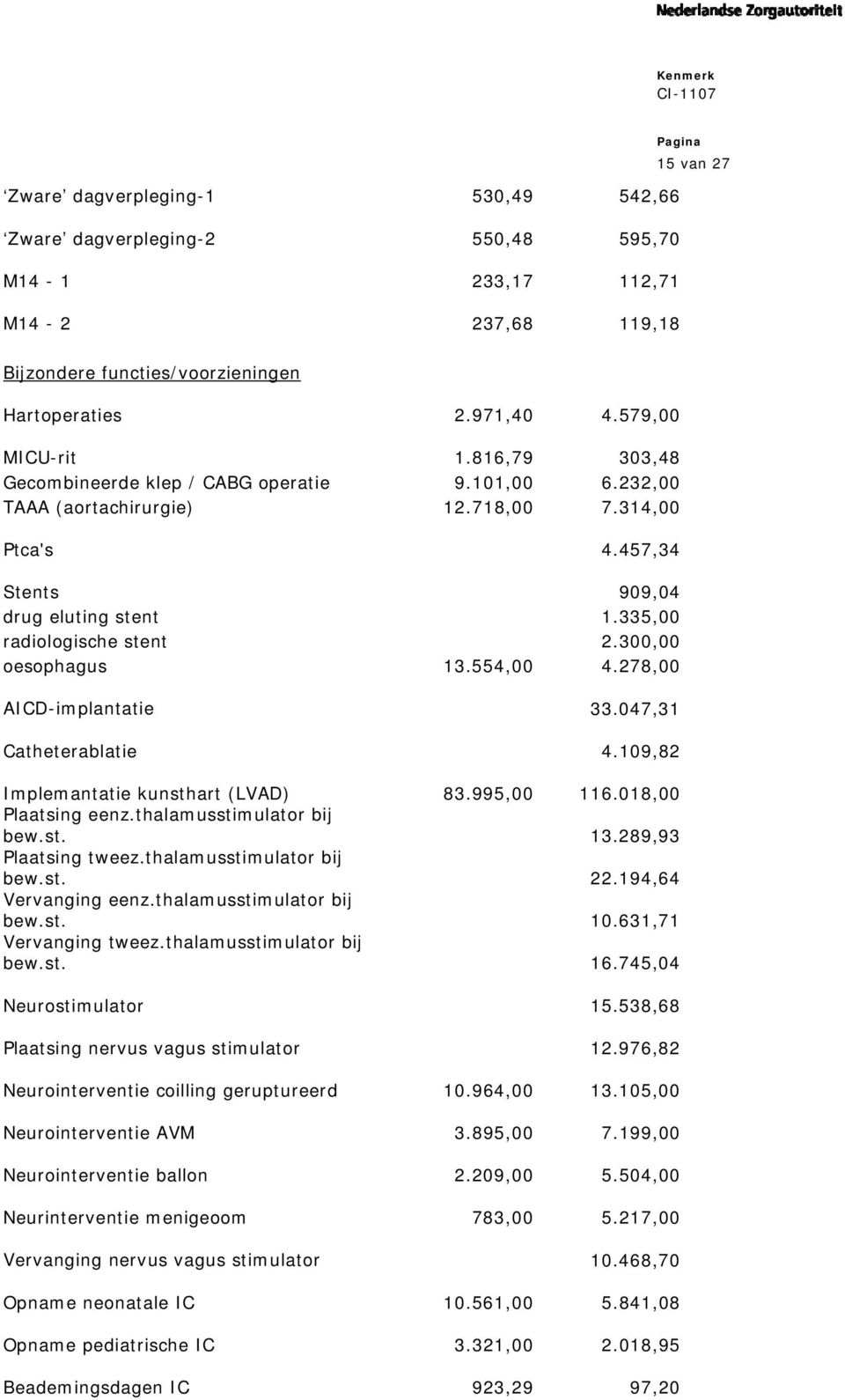 300,00 oesophagus 13.554,00 4.278,00 AICD-implantatie 33.047,31 Catheterablatie 4.109,82 Implemantatie kunsthart (LVAD) 83.995,00 116.018,00 Plaatsing eenz.thalamusstimulator bij bew.st. 13.289,93 Plaatsing tweez.