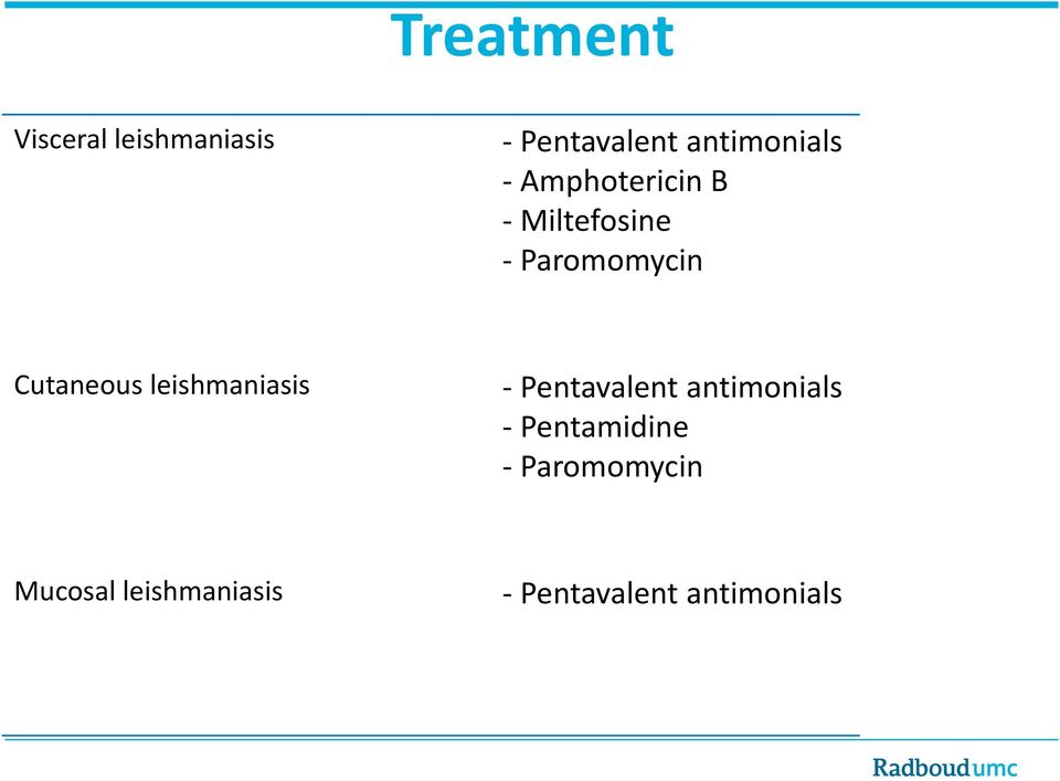 Cutaneous leishmaniasis - Pentavalent antimonials -