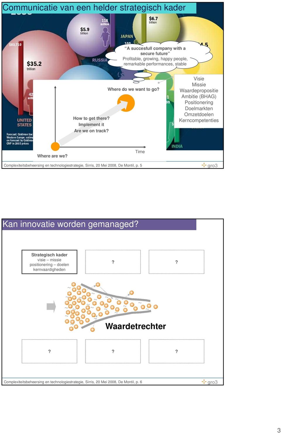 Kerncompetenties Where are we Time Complexiteitsbeheersing en technologiestrategie, Sirris, 20 Mei 2008, De Montil, p.