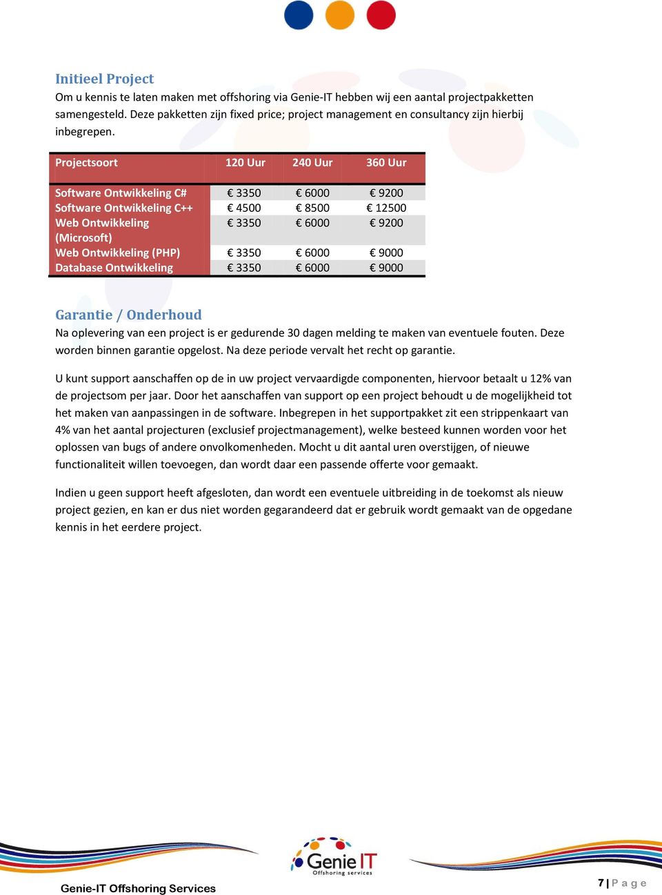 Projectsoort 120 Uur 240 Uur 360 Uur Software Ontwikkeling C# 3350 6000 9200 Software Ontwikkeling C++ 4500 8500 12500 Web Ontwikkeling 3350 6000 9200 (Microsoft) Web Ontwikkeling (PHP) 3350 6000