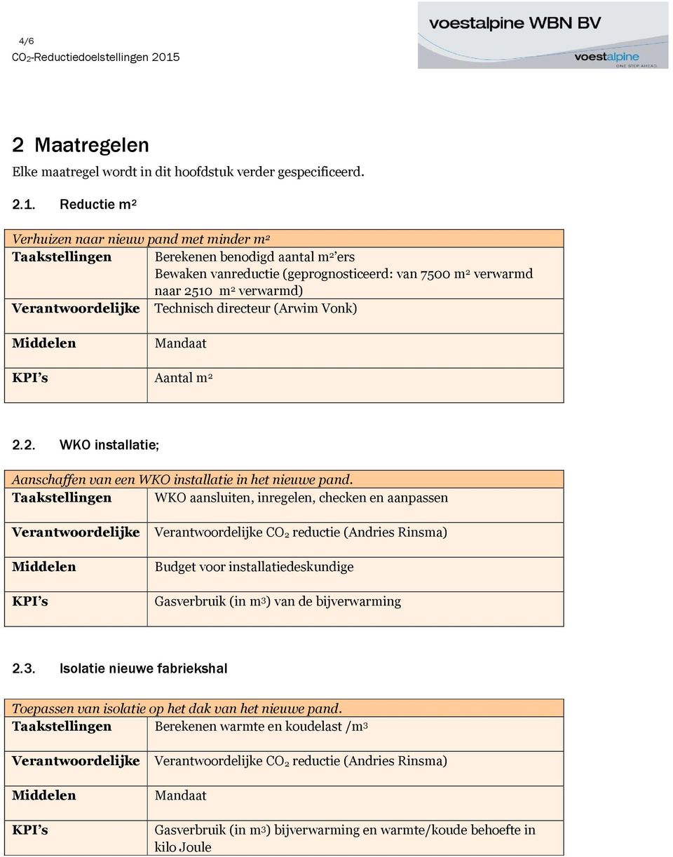 directeur (Arwim Vonk) Mandaat Aantal m 2 2.2. WKO installatie; Aanschaffen van een WKO installatie in het nieuwe pand.