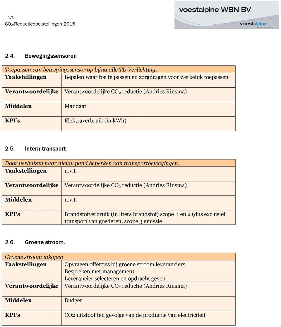 Intern transport Door verhuizen naar nieuw pand beperken van transportbewegingen. Taakstellingen n.v.t. CO 2 reductie (Andries Rinsma) n.v.t. Brandstofverbruik (in liters brandstof) scope 1 en 2 (dus exclusief transport van goederen, scope 3 emissie 2.