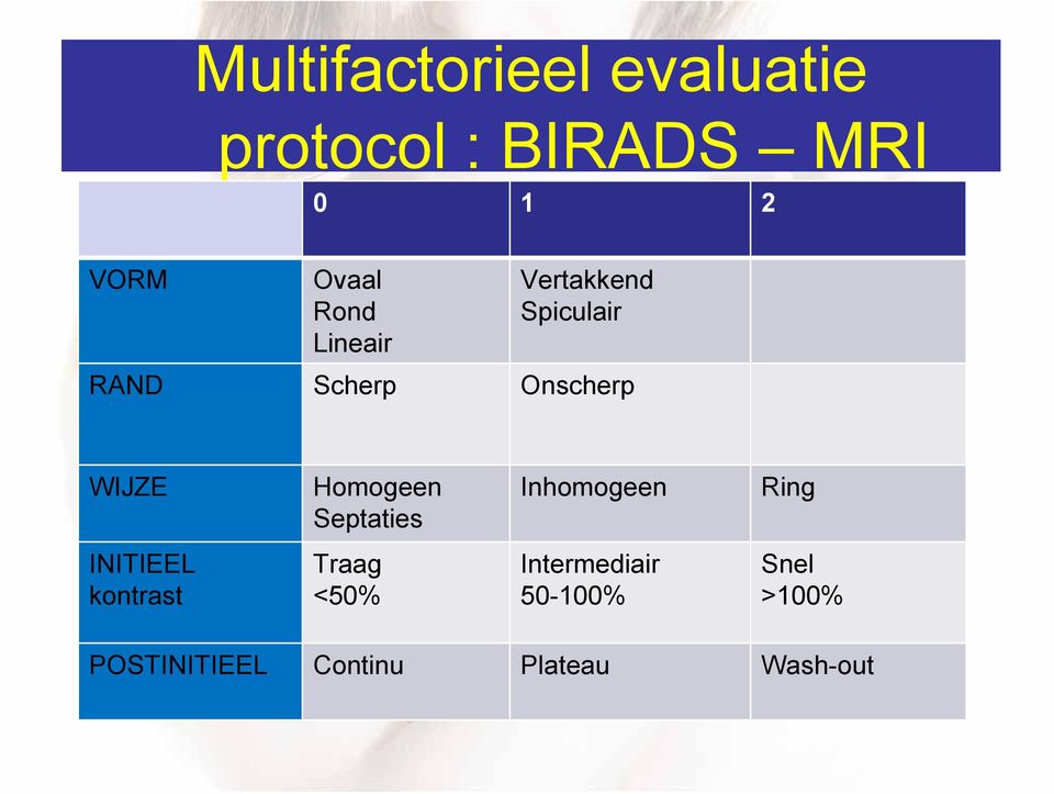 Homogeen Septaties Inhomogeen Ring INITIEEL kontrast Traag <50%