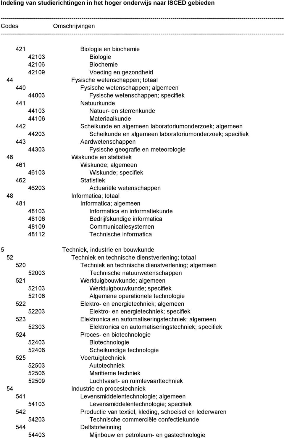 Aardwetenschappen 44303 Fysische geografie en meteorologie 46 Wiskunde en statistiek 461 Wiskunde; algemeen 46103 Wiskunde; specifiek 462 Statistiek 46203 Actuariële wetenschappen 48 Informatica;