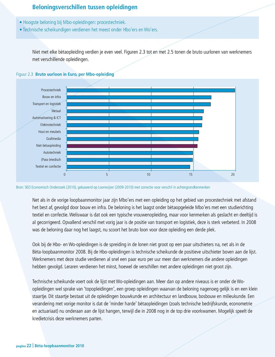 3 Bruto uurloon in Euro, per Mbo-opleiding Procestechniek Bouw en infra Transport en logistiek Metaal Automatisering & ICT Elektrotechniek Hout en meubels Grafimedia Niet-bètaopleiding Autotechniek