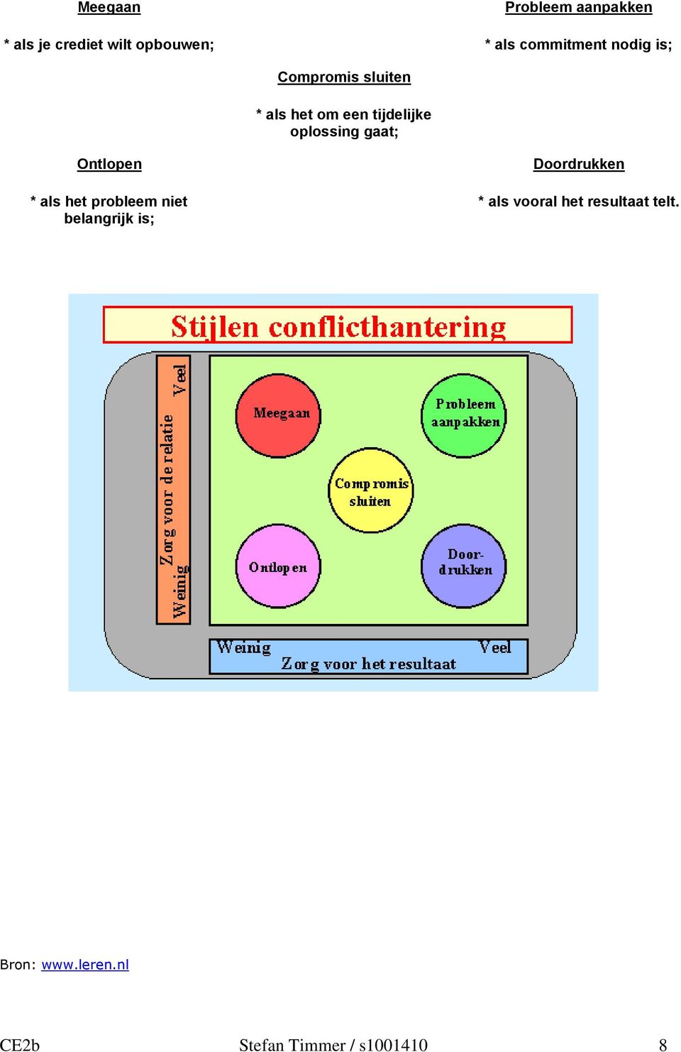 oplossing gaat; Ontlopen * als het probleem niet belangrijk is;