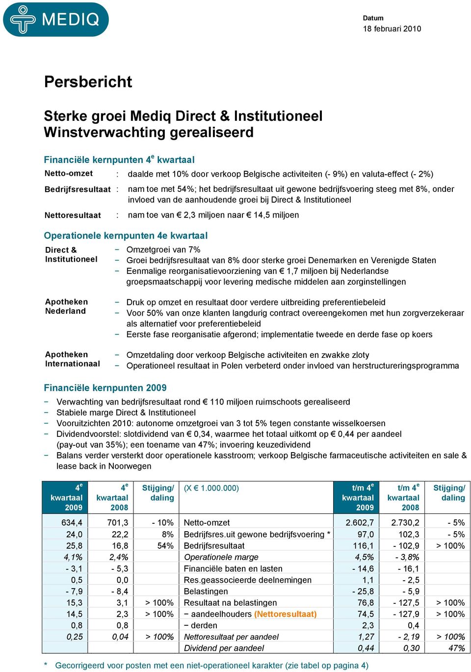 Nettoresultaat : nam toe van 2,3 miljoen naar 14,5 miljoen Operationele kernpunten 4e Direct & Institutioneel Omzetgroei van 7% Groei bedrijfsresultaat van 8% door sterke groei Denemarken en